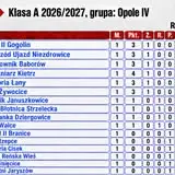 Derby w Jaryszowie: Naprzód Ujazd Niezdrowice zmierzy się z Błękitnymi