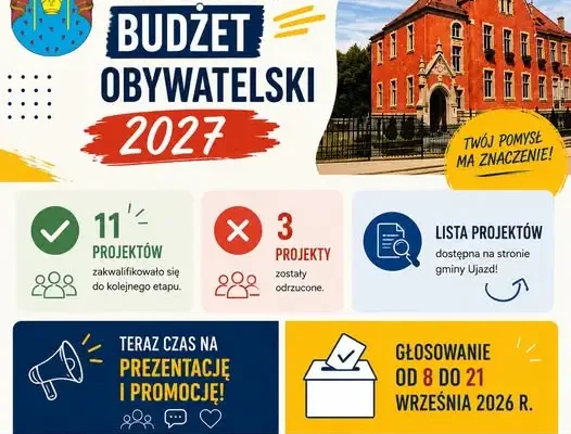 Ujazdowski Budżet Obywatelski 2027: 11 projektów przeszło weryfikację