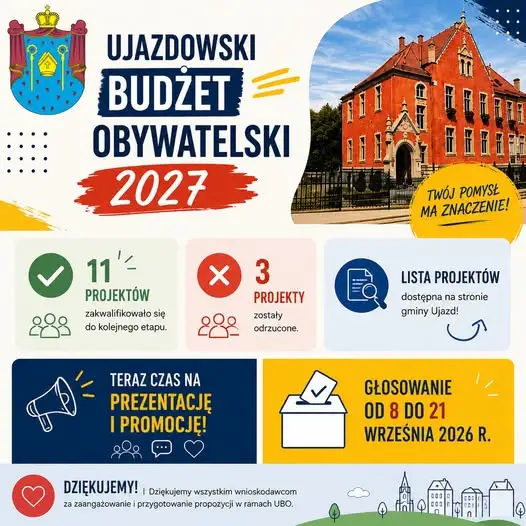 Ujazdowski Budżet Obywatelski 2027: 11 projektów przeszło weryfikację