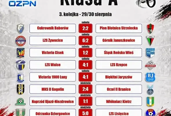 Seniorzy Naprzodu Ujazd Niezdrowice zagrają z Orłem II Branice w Wysokiej