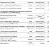 Zaginiona 17-latka ze Strzelec Opolskich odnaleziona. Policja dziękuje za pomoc