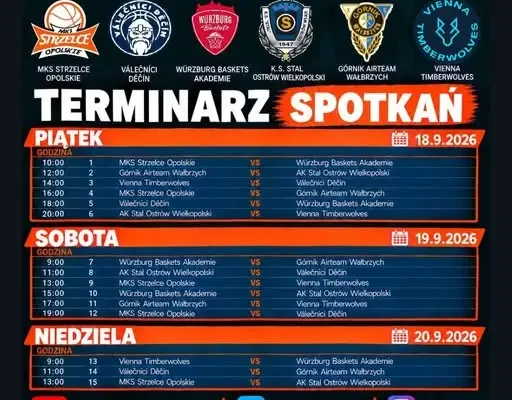 Międzynarodowa liga koszykówki młodzieżowej zawita do Strzelec Opolskich