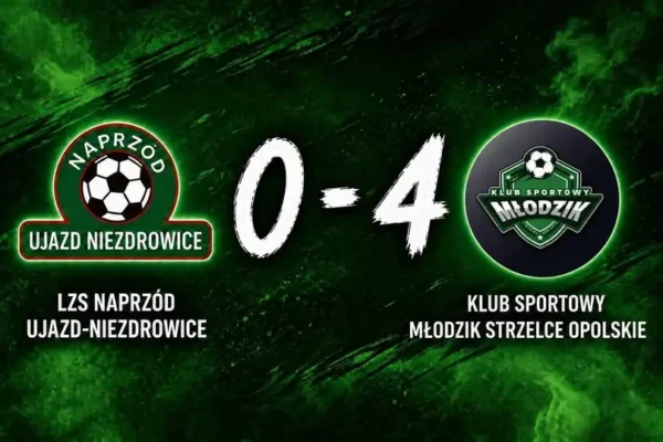 Naprzód Ujazd-Niezdrowice przegrywa z Młodzikiem Strzelce Opolskie 0:4