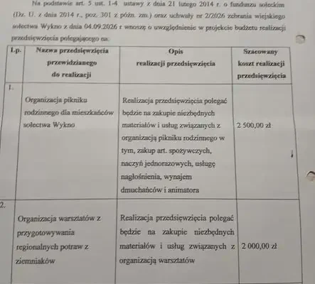 Fundusz sołecki 2027 w Wyknie: 26 200 zł na kluczowe zadania