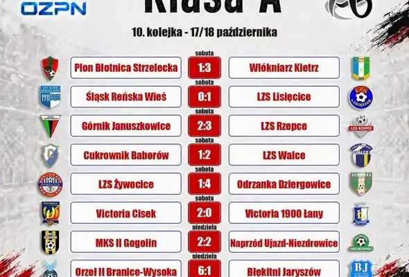 Naprzód Ujazd Niezdrowice: wyniki juniorów i zapowiedź meczów seniorów